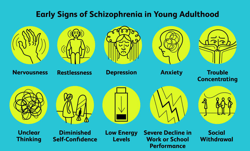 علائم اسکیزوفرنی در نوجوانان